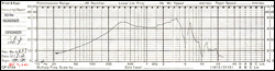freq_resp_thumb Graph showing actual frequency response of both headphones. This graph will be supplied with early orders.